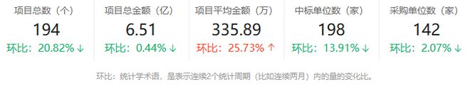 海能源化工行业市场分析简报：全面解析j9九游会入口首页2024年8月青(图2)