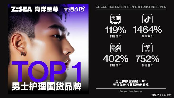 国货男士护肤品天猫销量第一”认证J9国际集团海洋至尊荣获沙利文“