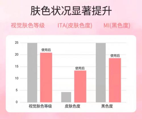 ！2025值得入手的10款大牌护手霜J9国际集团护手霜品牌排行榜前十名(图4)